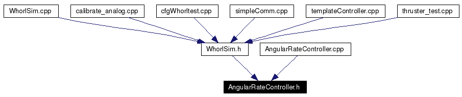 Included by dependency graph