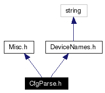 Include dependency graph