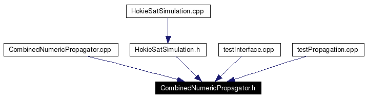 Included by dependency graph