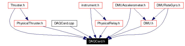 Included by dependency graph