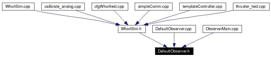 Included by dependency graph