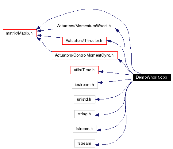 Include dependency graph