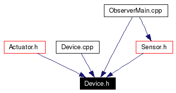 Included by dependency graph