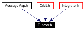 Included by dependency graph