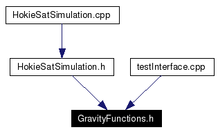 Included by dependency graph