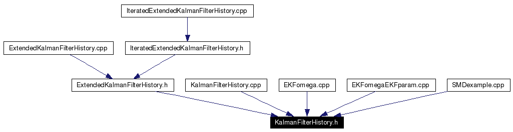 Included by dependency graph