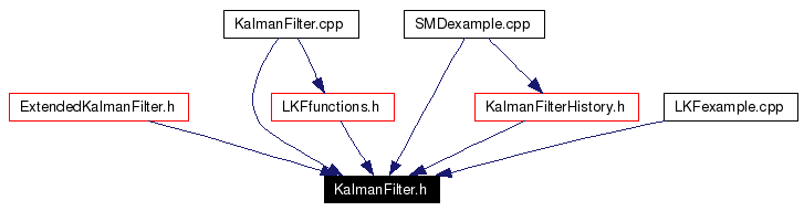 Included by dependency graph