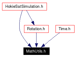 Included by dependency graph