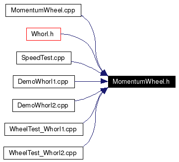 Included by dependency graph