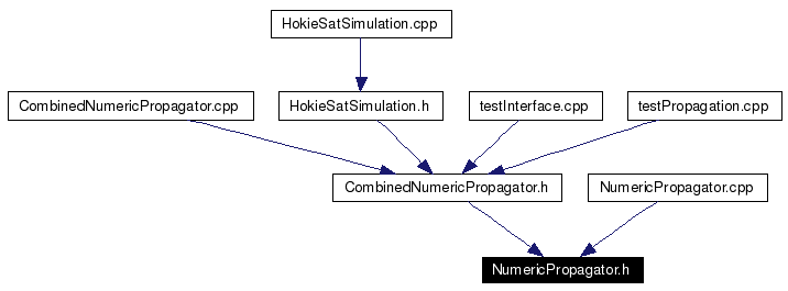 Included by dependency graph