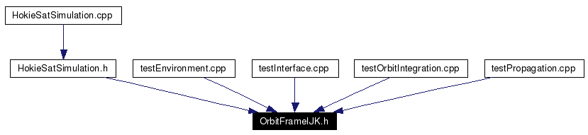 Included by dependency graph