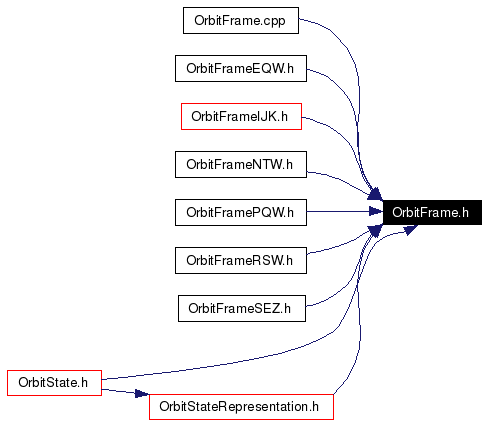 Included by dependency graph