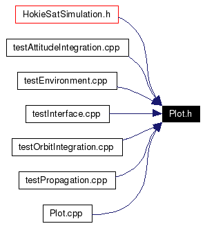 Included by dependency graph