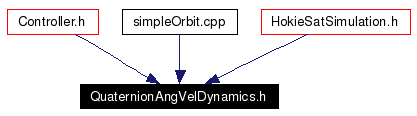 Included by dependency graph