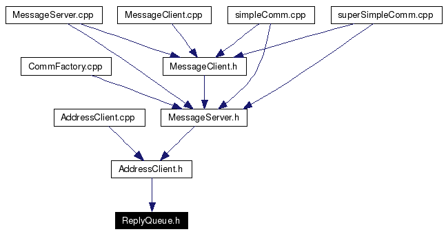 Included by dependency graph