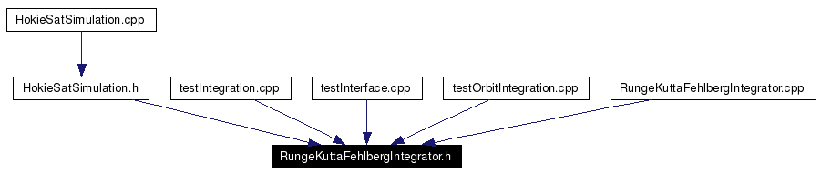 Included by dependency graph