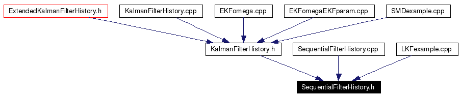 Included by dependency graph