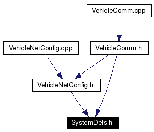 Included by dependency graph
