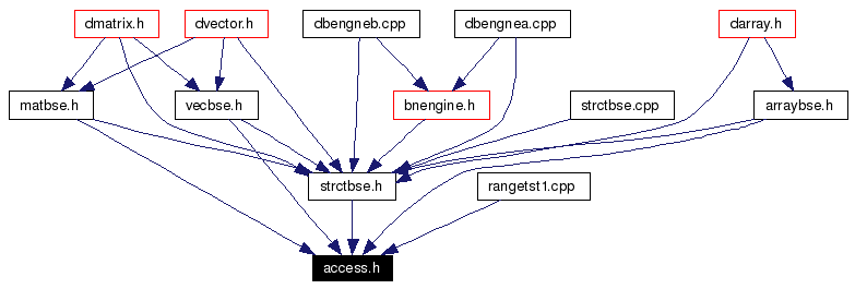 Included by dependency graph