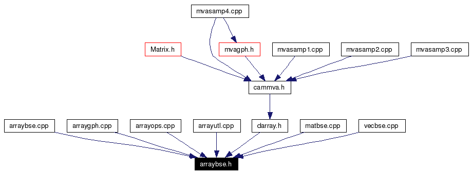 Included by dependency graph
