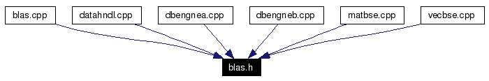 Included by dependency graph
