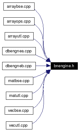 Included by dependency graph