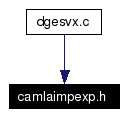 Included by dependency graph