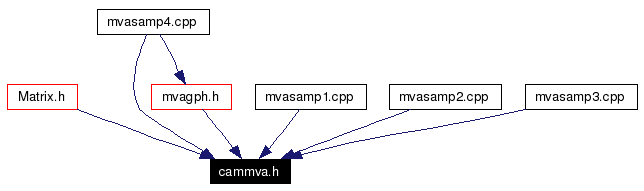 Included by dependency graph