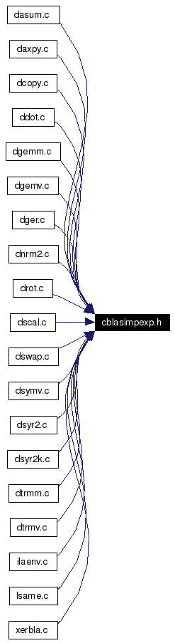 Included by dependency graph