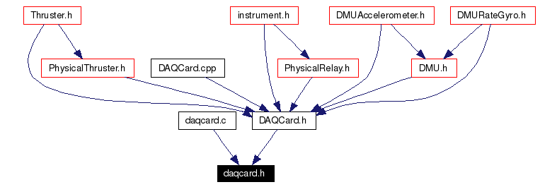 Included by dependency graph