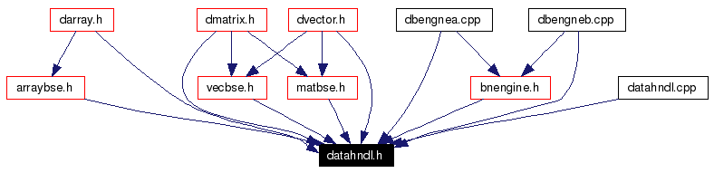 Included by dependency graph