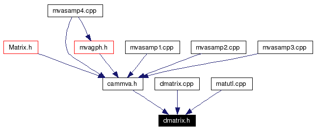 Included by dependency graph