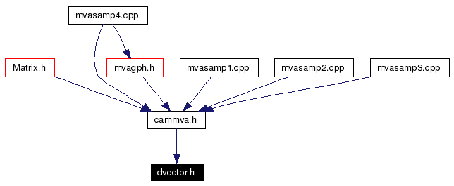 Included by dependency graph