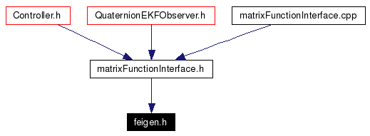 Included by dependency graph