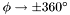 $\phi \rightarrow \pm 360^{\circ}$