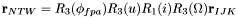 ${\bf r}_{NTW} = R_{3}(\phi_{fpa})R_{3}(u)R_{1}(i)R_{3}(\Omega){\bf r}_{IJK}$