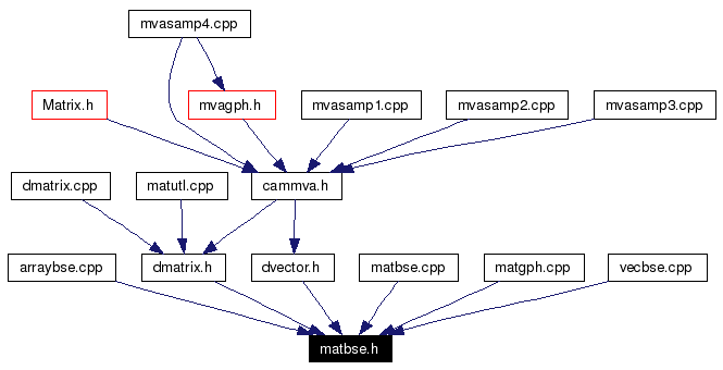 Included by dependency graph