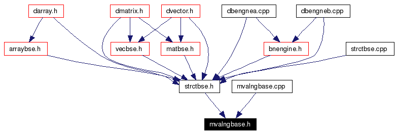 Included by dependency graph