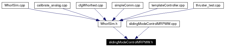 Included by dependency graph