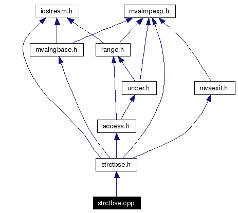 Include dependency graph