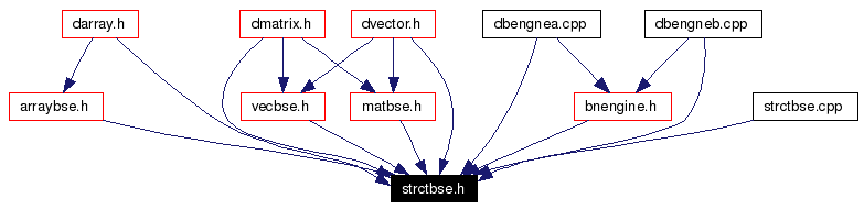 Included by dependency graph