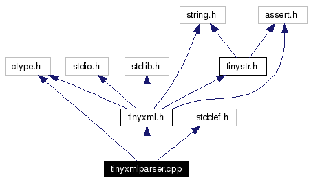 Include dependency graph
