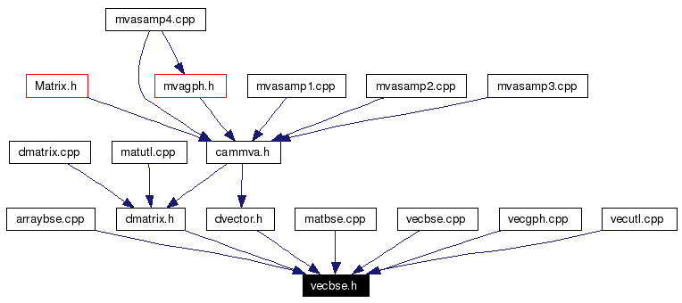Included by dependency graph