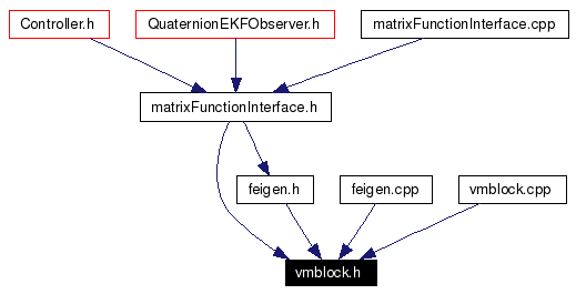 Included by dependency graph
