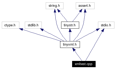 Include dependency graph